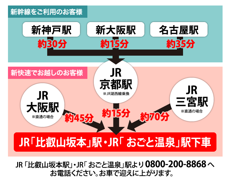 新幹線をご利用のお客様・新快速でお越しのお客様