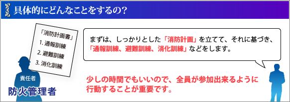 具体的にどんなことをするの？